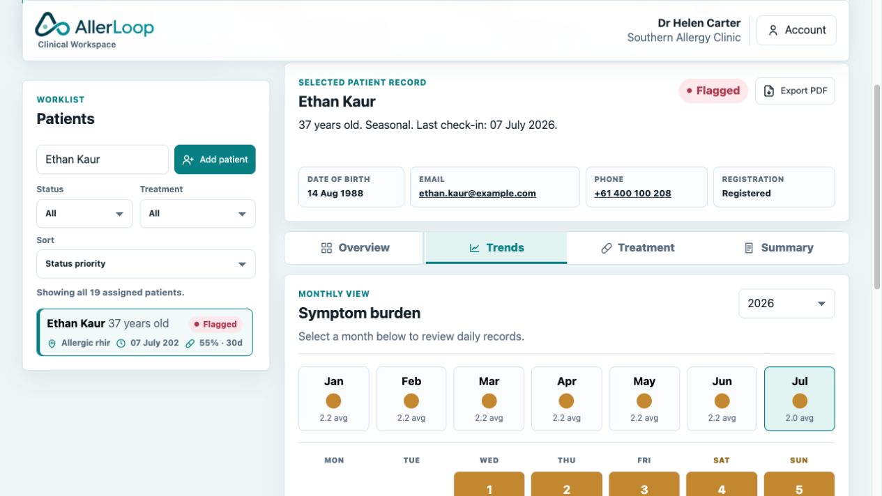 Illustrative AllerLoop Clinical Workspace symptom trends